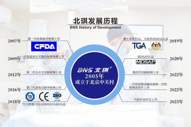 北琪醫(yī)療參加2023年秋季深圳CMEF